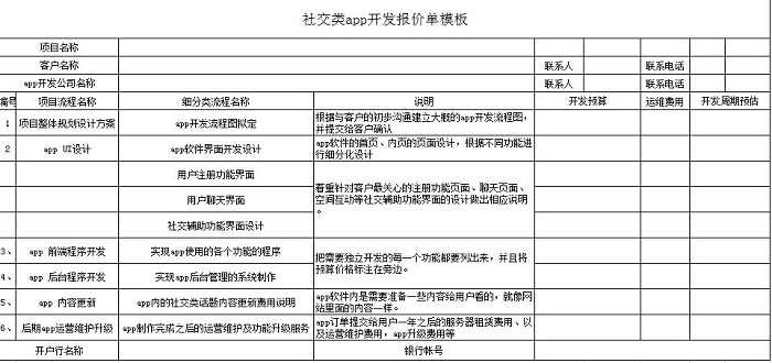 社交类app开发报价单模板分享