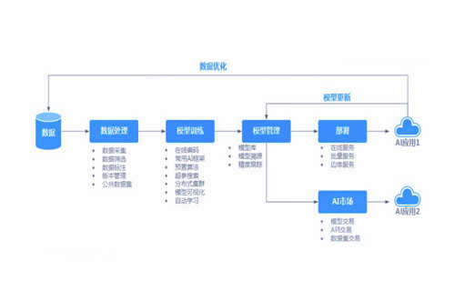 app开发免费方式有哪些