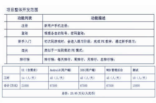 APP开发报价单怎么制定，如何计算APP报价